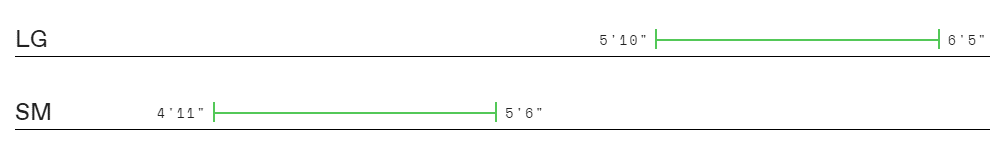 Sizing