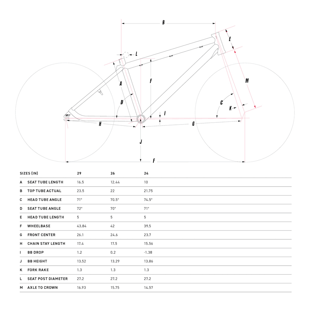 Geometry