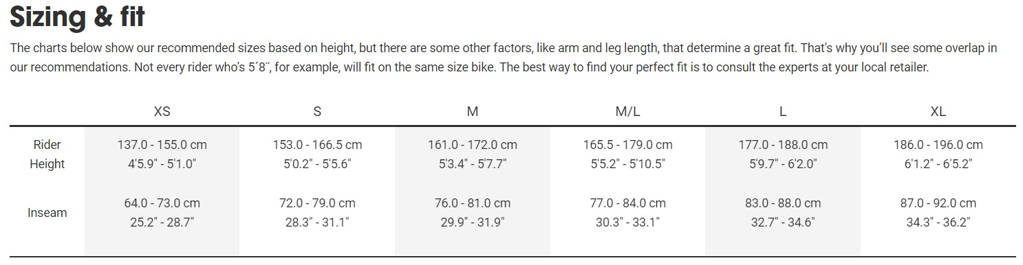 Sizing