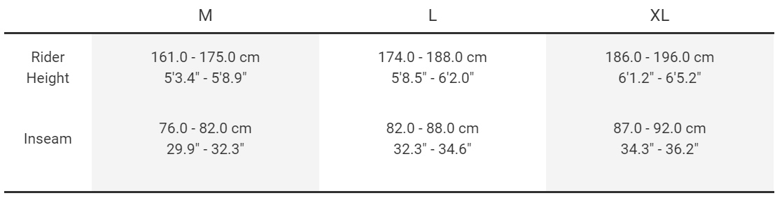 Sizing