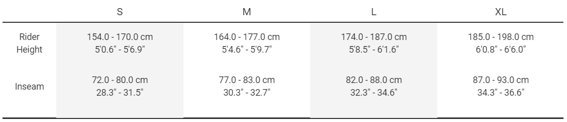 Sizing