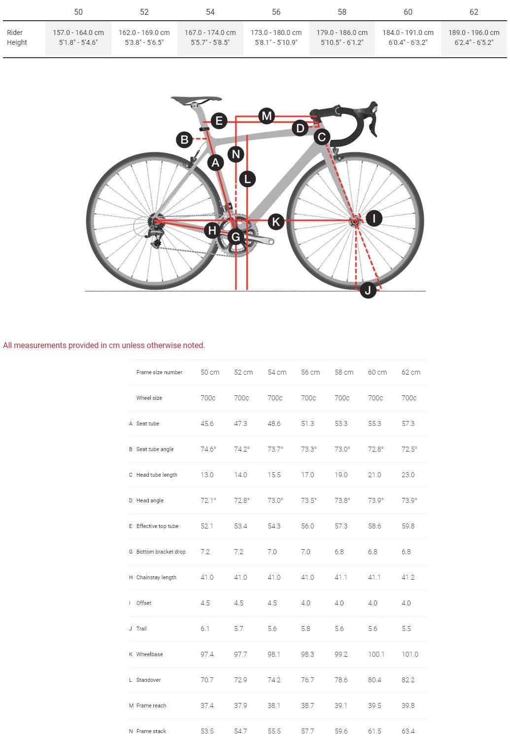 Trek EMonda Geometry Chart
