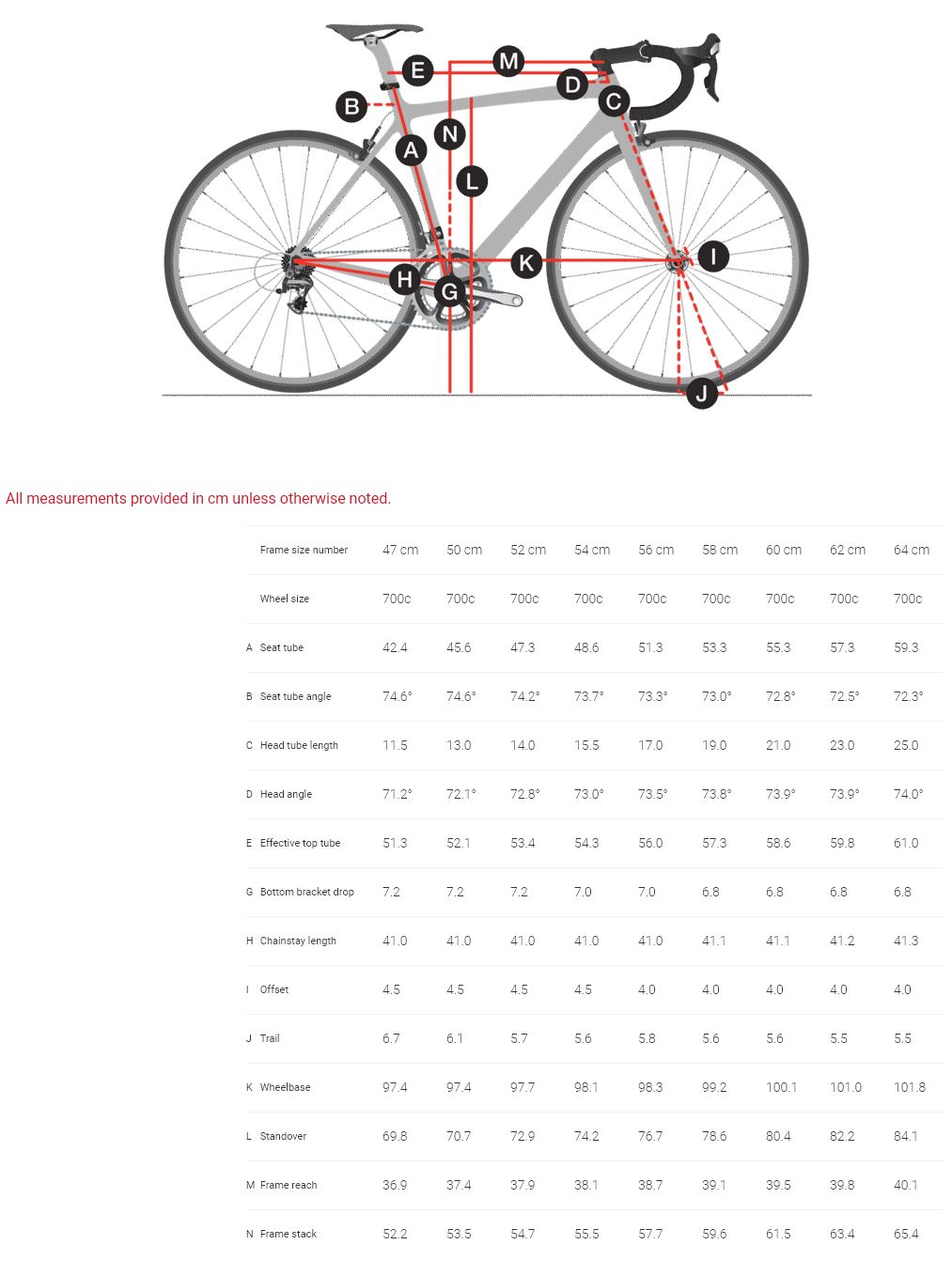 Trek Emonda Geometry Chart