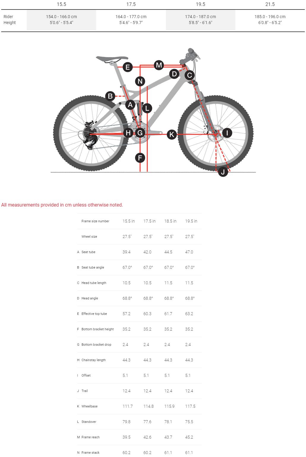 Trek Farley EX Frameset Geometry chart