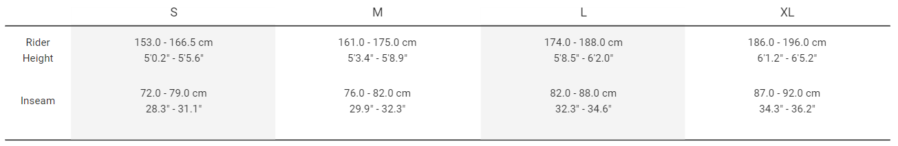 Sizing