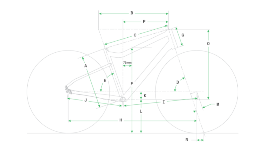 Geometry