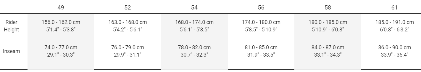 Sizing