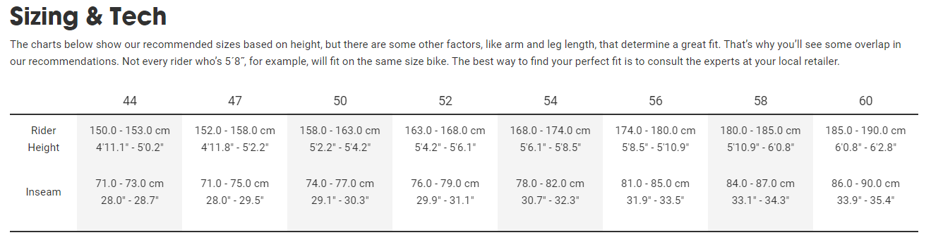 Sizing