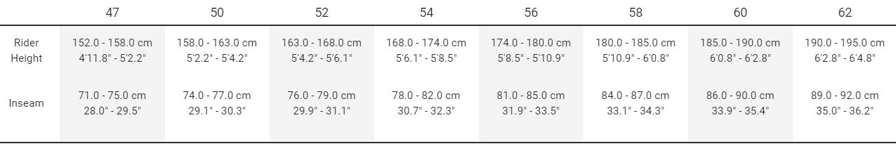 Sizing