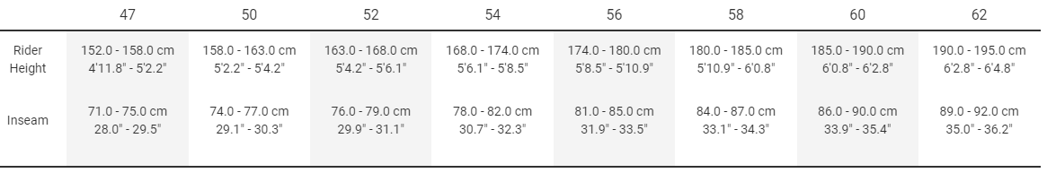 Sizing