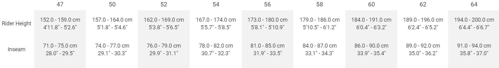 Sizing