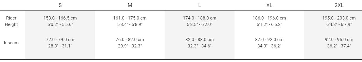 Sizing