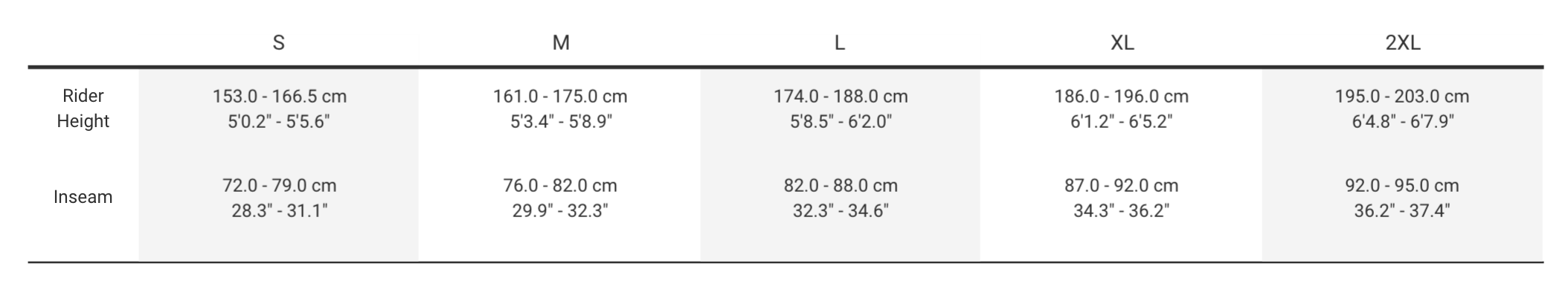 Sizing
