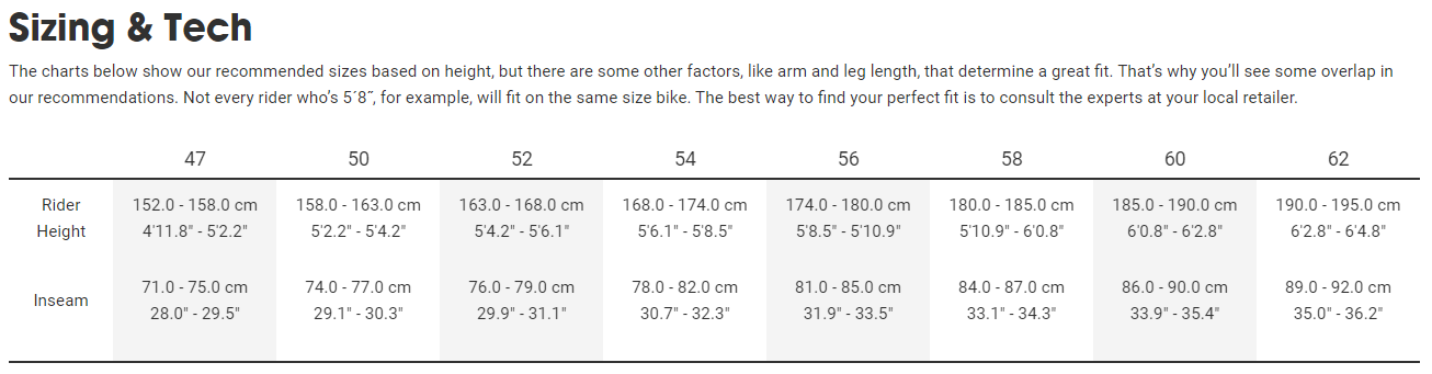 Sizing