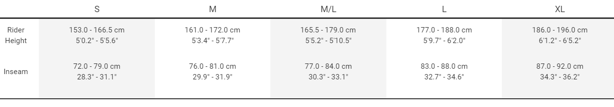 Sizing
