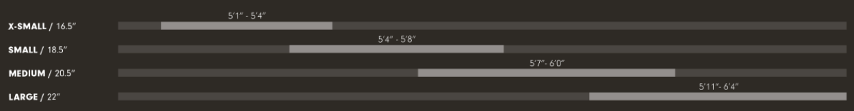 Sizing